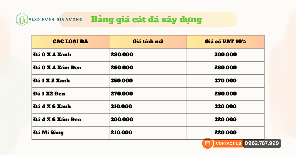 Bảng Giá Cát đá Xây Dựng