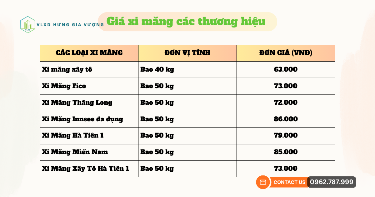 Bảng Giá Vật Liệu Xây Dựng Bình Chánh Tại Hưng Gia Vượng