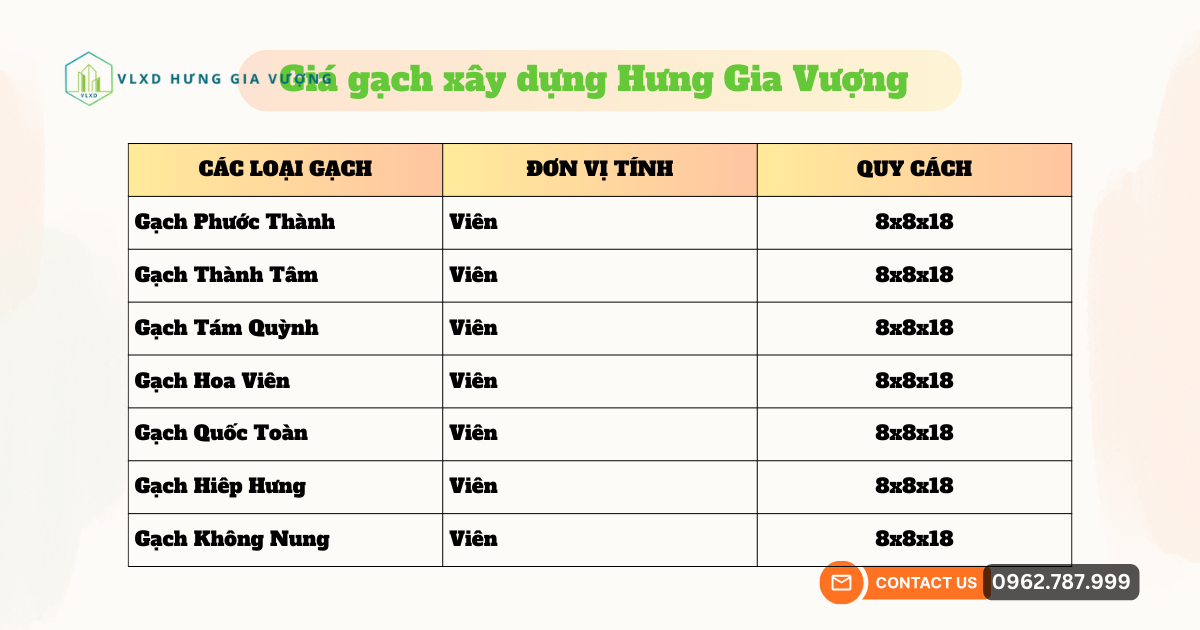 Giá Gạch Xây Dựng Hưng Gia Vượng